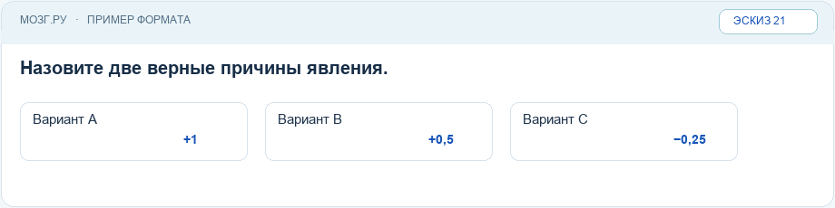 Эскиз интерфейса: Баллы за отдельные части ответа
