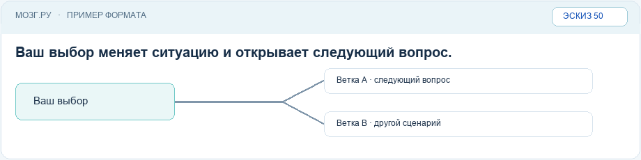 Эскиз интерфейса: Ветвящийся сценарий